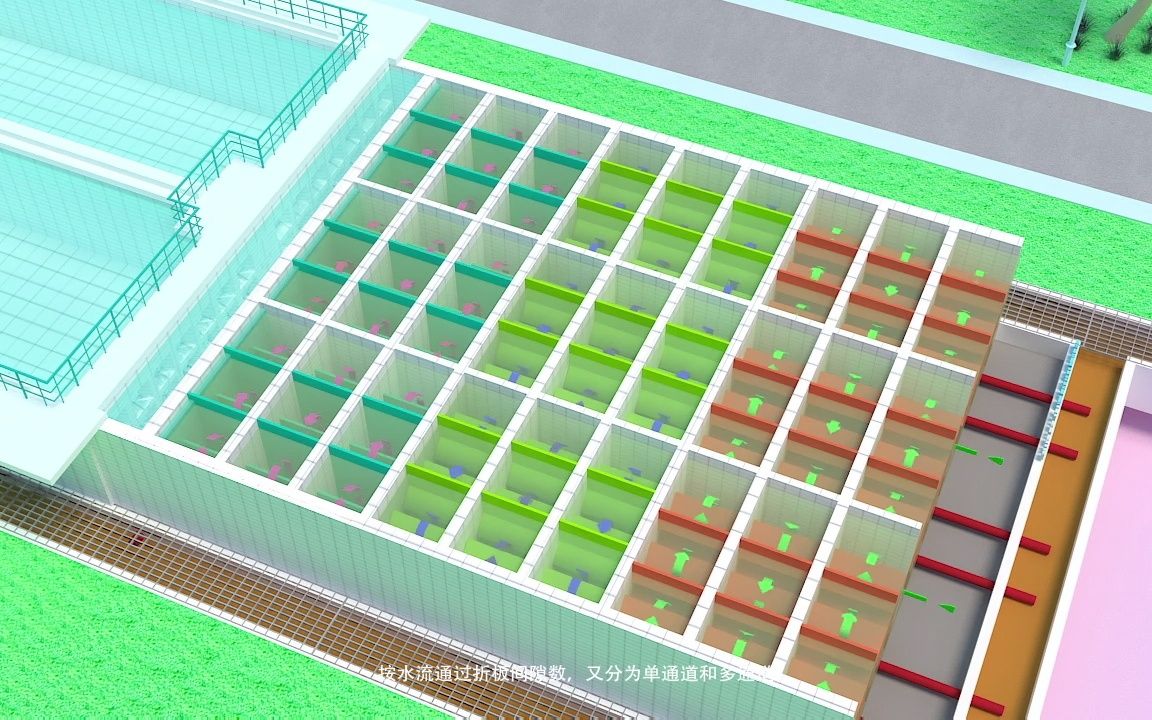 竖直流絮凝池运行原理演示动画（完整版）