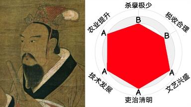 南北朝皇帝排行榜