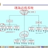 东南大学 电力系统自动装置原理