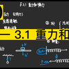 20高中物理必修一 3.1重力与弹力（弹力 弹簧