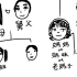 复杂的中国家谱 The Complicated Chinese Family Tree