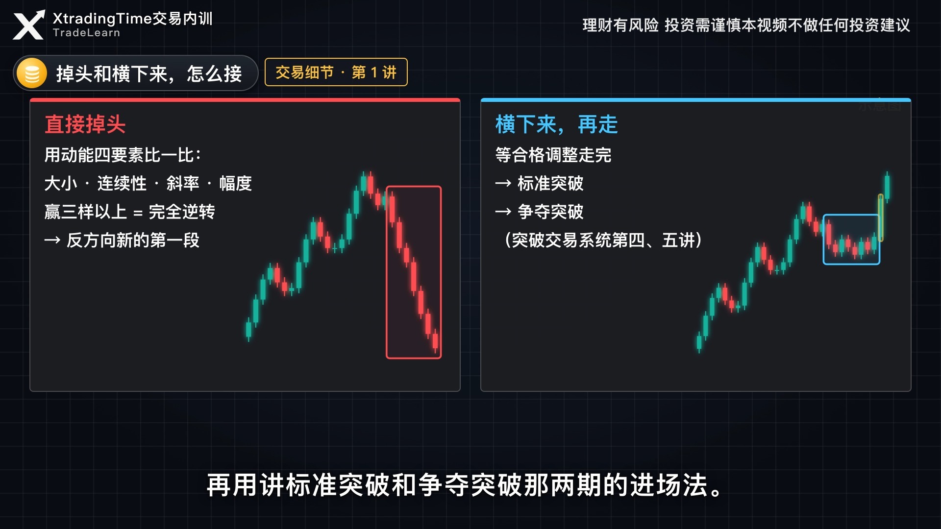 交易细节第01讲｜给这段行情画个框：框没破，看都不用看