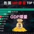 世界各国GDP增长榜TOP 10,半世纪磨一剑，中国不负众望！