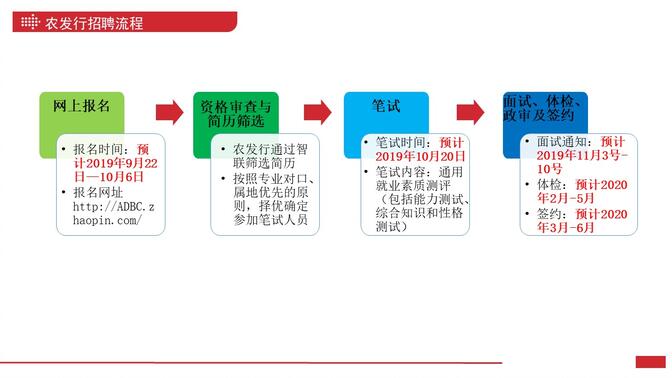 中国农业发展银行2020校园招聘公告解读及报名指导