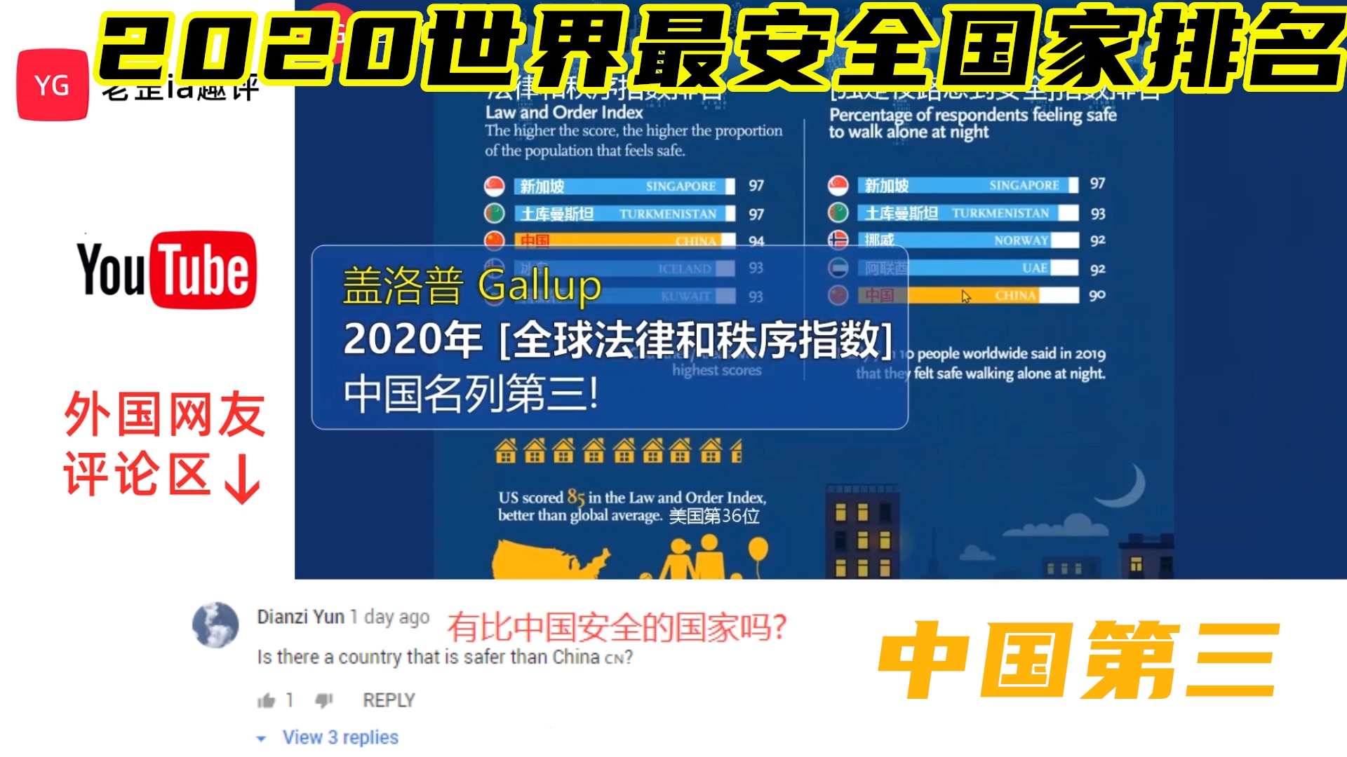 盖洛普民调问卷全世界最安全的国家排名中国排名世界第三
