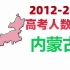 北京、天津、山西、内蒙、河北5省，2012-2021高考人数变化