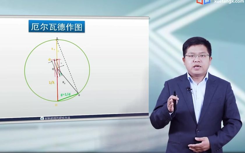 材料微专业材料的现代研究方法西北工业大学傅茂森黄斌