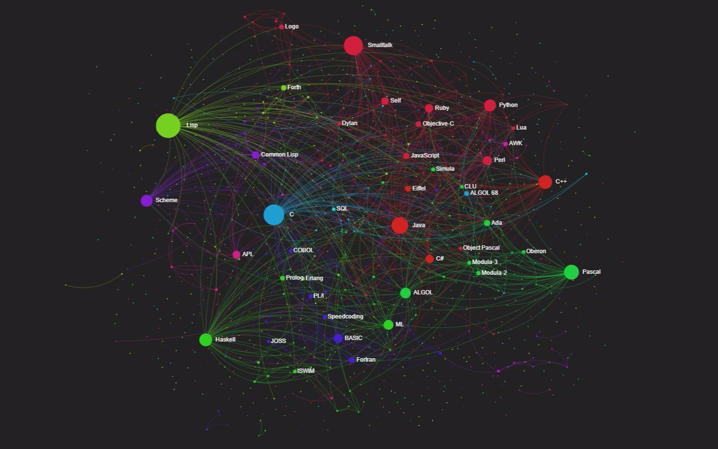 编程游戏难吗_最难的编程语言是什么_c语言入门编程