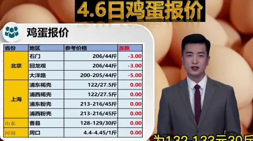 最新鸡蛋报价 #鸡蛋价格 #全国最新鸡蛋价格 #三农