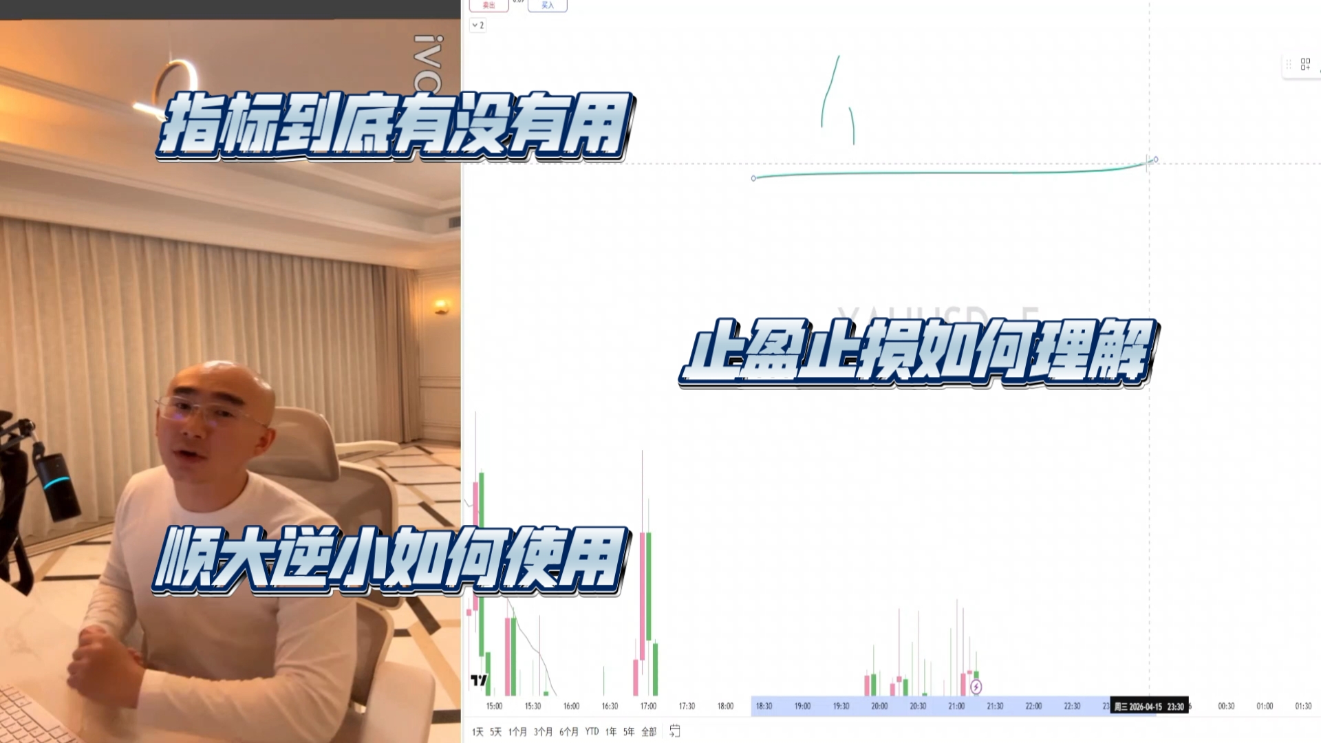 【交易员江河】市场分析-顺大逆小详细解释（四月十五日直播回放）