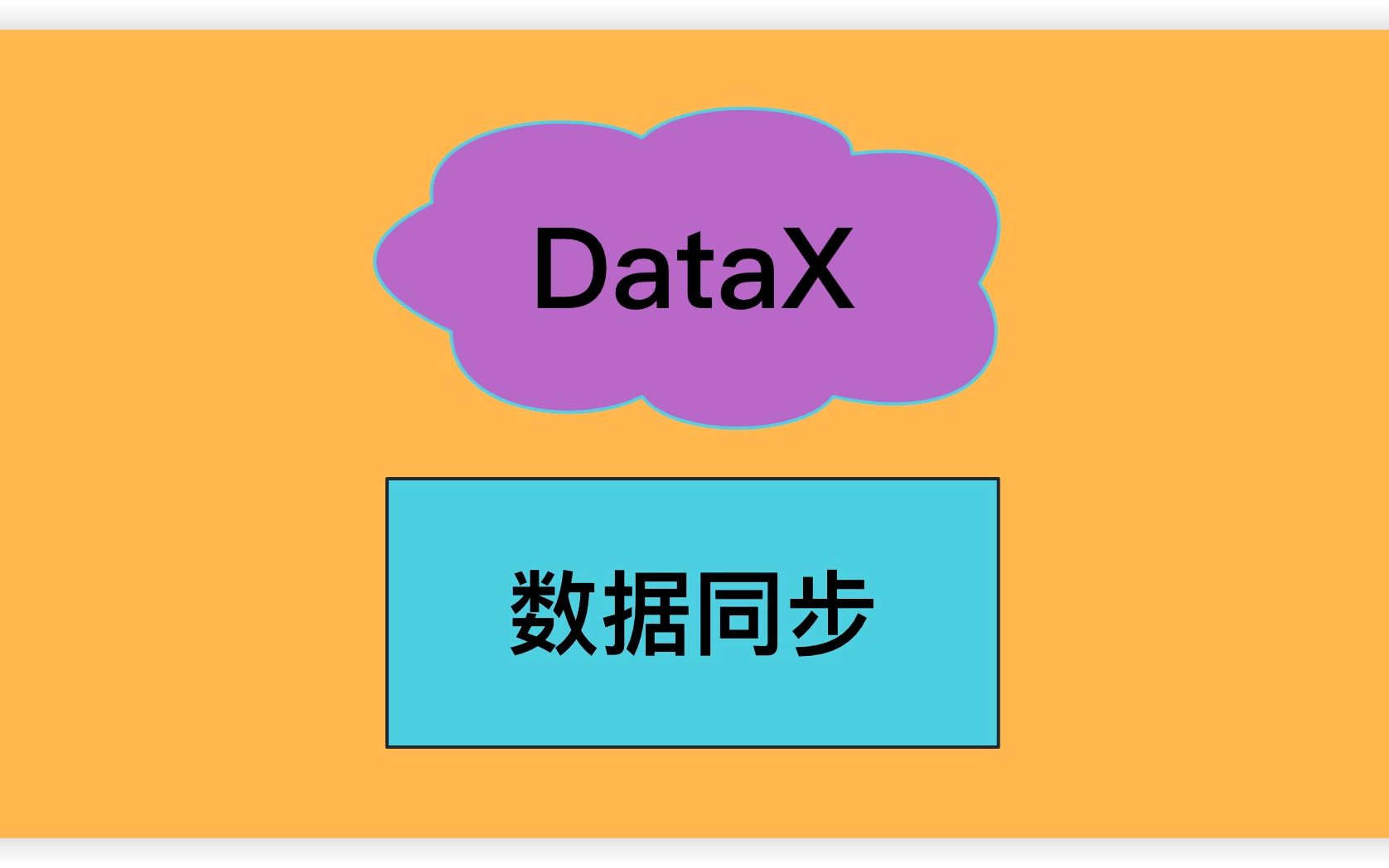 DataX-阿里开源数据同步工具