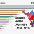 1952~2019年江苏各市GDP&人均GDP排名