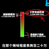 信誓蛋蛋新视频