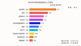 2020年中国多少人口_世界人口日 迎战老龄化,德丰享老项目助您养老无忧