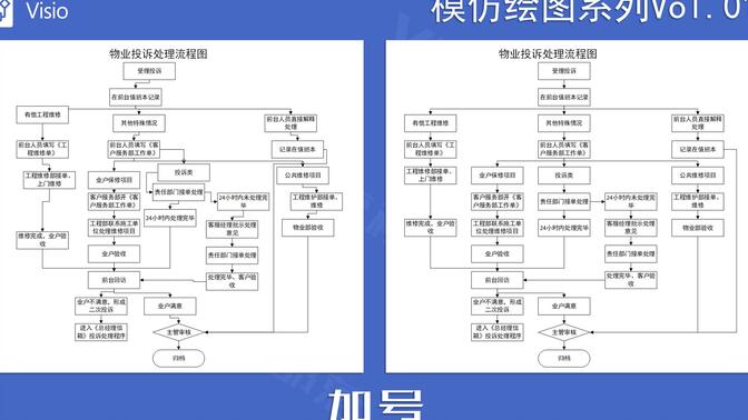 Visio画完流程图如何快速优化排版？