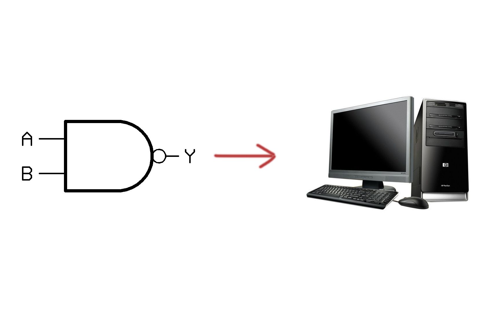 [Nand game]从逻辑门到计算机，3298个与非门搭建通用计算机_哔哩哔哩_bilibili