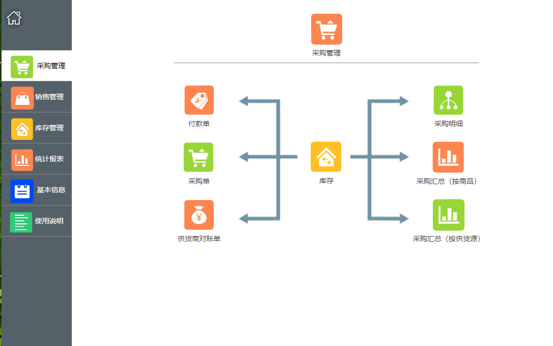 魔方网表场景系列教程商品进销存哔哩哔哩bilibili