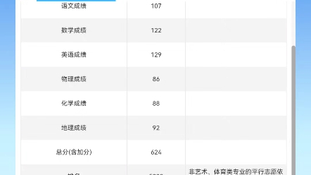 实验b普通学生的九省联考查分