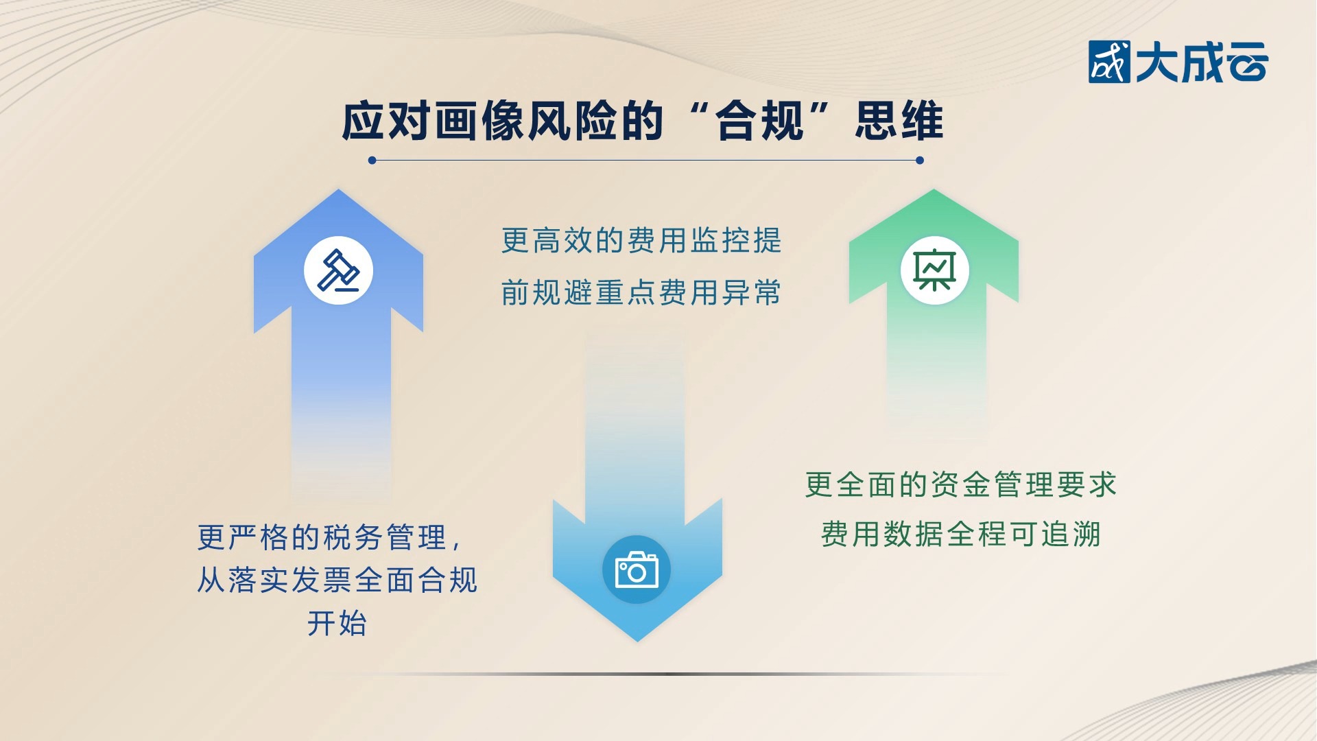 2.体会“智慧税务”时代下的税收风险新画像（二）加微cw0117获取更多资料