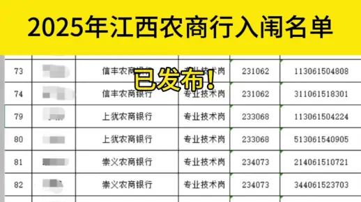 2025年江西农商行入闱名单已发布！面试时间：2025年2025年7月12日管培面试时间：2025年7月13日