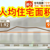 【中日双语】日本人均住宅面积倒退30年，物价不断高涨之下，廉价的鸽笼小房备受欢迎。日本专家「开发商通过隐型涨价在赚钱