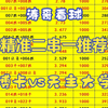 【涛哥看球】5月28日精准二串一推荐