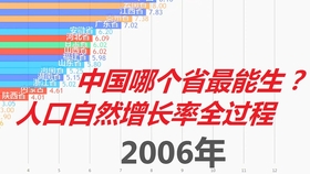 2019年中国人口死亡和出生_中国各年出生人口(3)