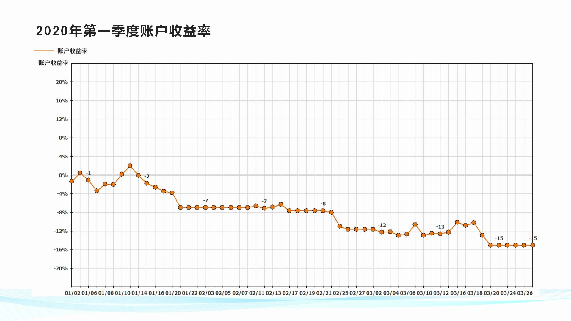 期货交易:今年第一季度个人收益率哔哩哔哩 (゜゜)つロ 干杯~bilibili