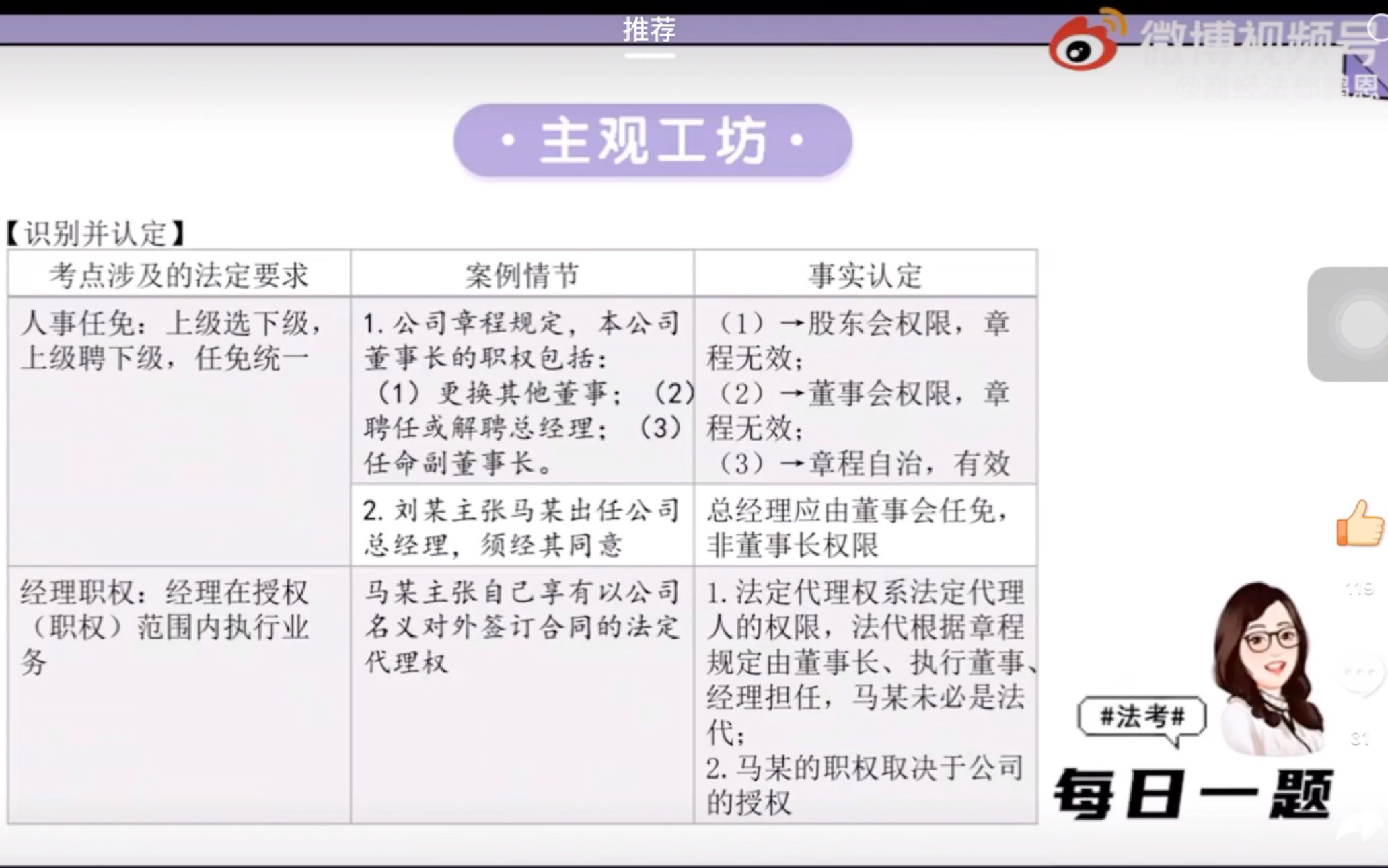 【2021法考】商经法郄鹏恩希希老师主观题小案例哔哩哔哩bilibili