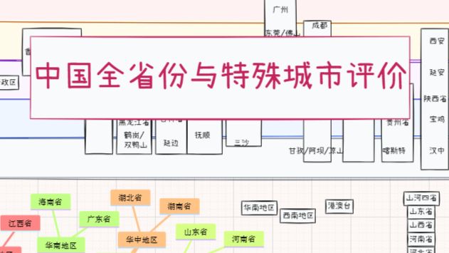 中国的所有省份的未来发展与特殊城市的评价分级（中）：山河四省与自治区+湖北湖南甘肃