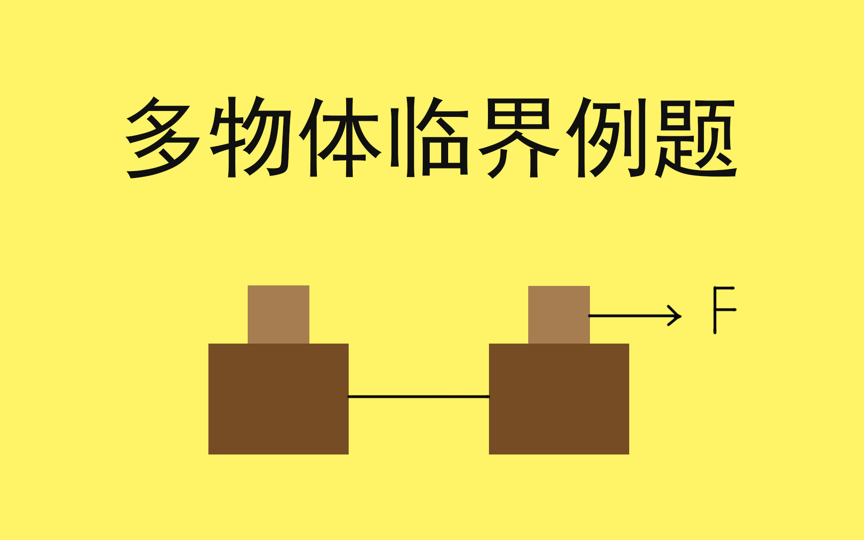 40.【高中物理必修一】【牛二】多物体临界例题