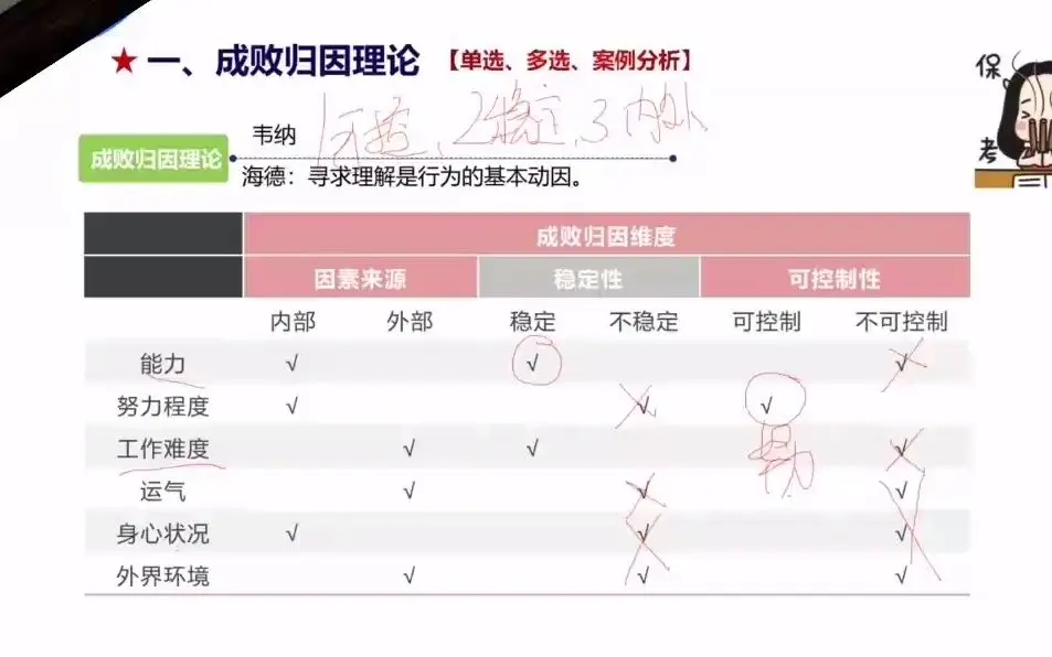 教综day38成败归因理论