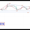 2024/03/18黄金走势看法分享