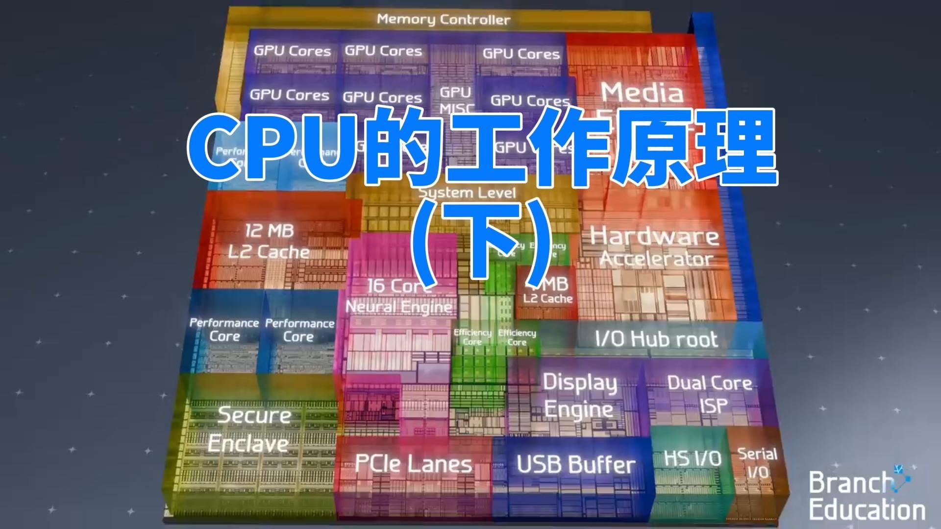 CPU的工作原理(下)，详细解析