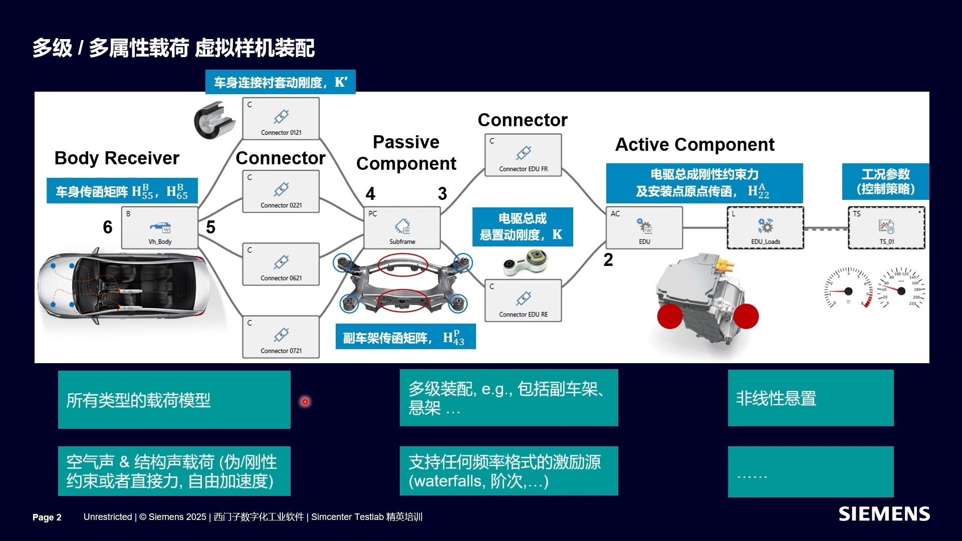 088 电驱总成整车集成匹配2