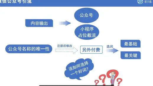 如何利用公众号小程序引流？抓住微信SEO流量红利