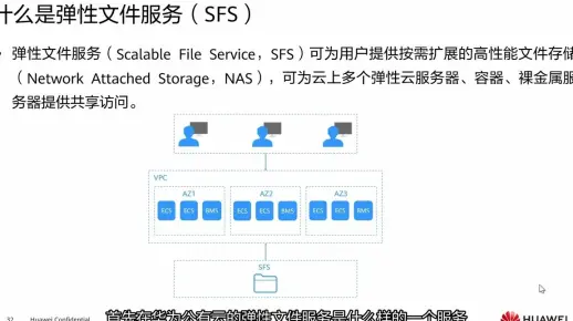 弹性文件查询所有共享_查询所有共享  第1张