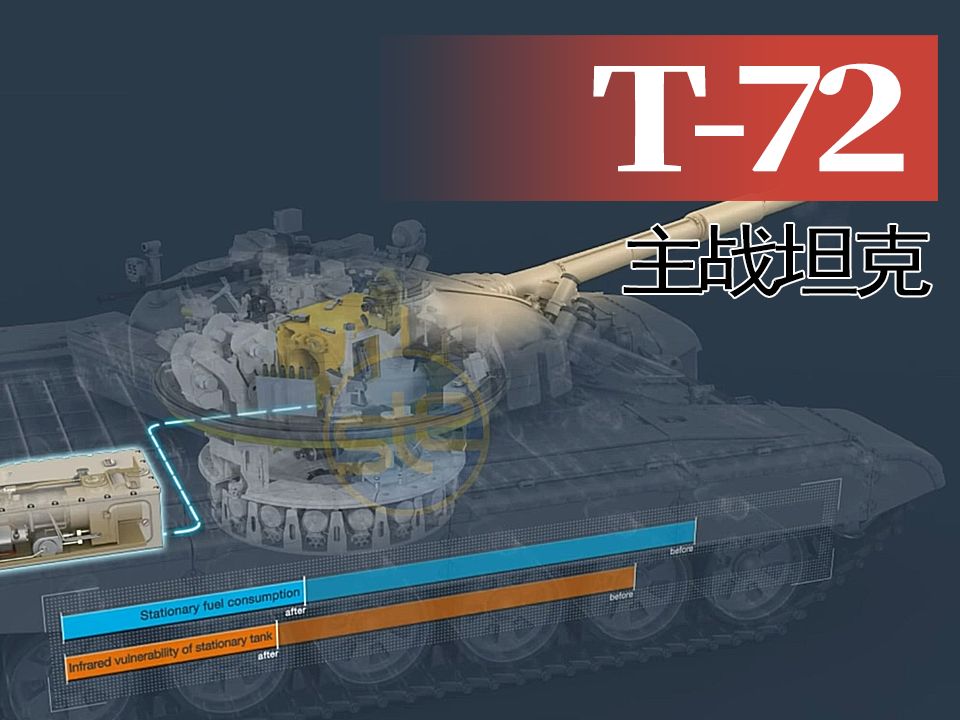 【战车】乌克兰T-72主战坦克升级方案三维动画演示