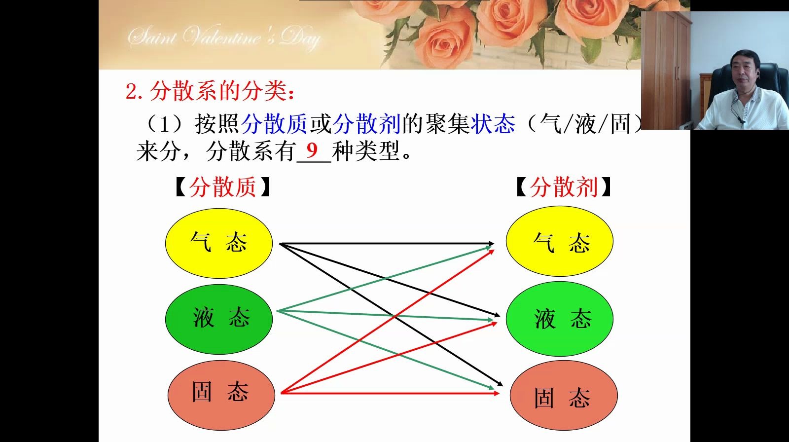 全套初中高中化学同步教学视频敬请关注今日头条《尖峰化学》哔哩哔哩bilibili