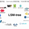 分布式数据库全是LSM树，到底为啥这个数据结构这么神奇