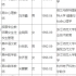 杭州市直属高中教师进编名单公布，已卷到斯坦福
