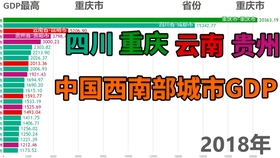 2020成都市区县gdp排行_2020上半年成都各区市县GDP排名