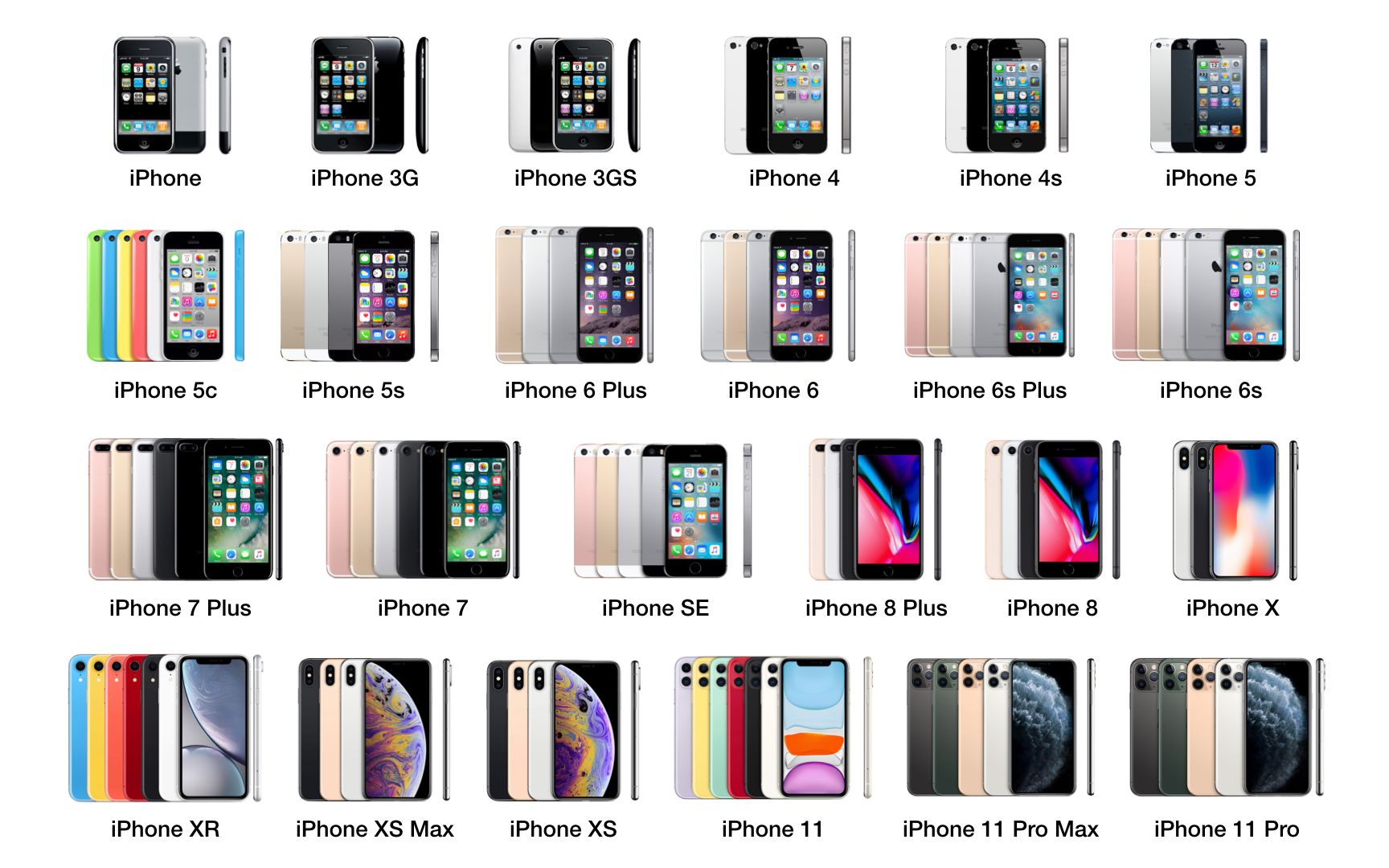 iphone手机型号大全对照表，所有苹果手机型号参数对比 - 投稿号