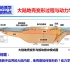 20200926-Part3-李建华-华南大陆晚中生代弧后系统的形成与改造-报告&讨论