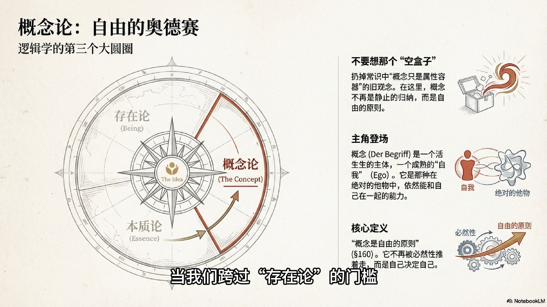 【哲学】黑格尔《小逻辑》精读系列（五）：概念论