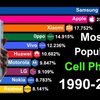 1990-2024最流行的手机品牌