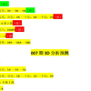 福彩3D007期综合分析