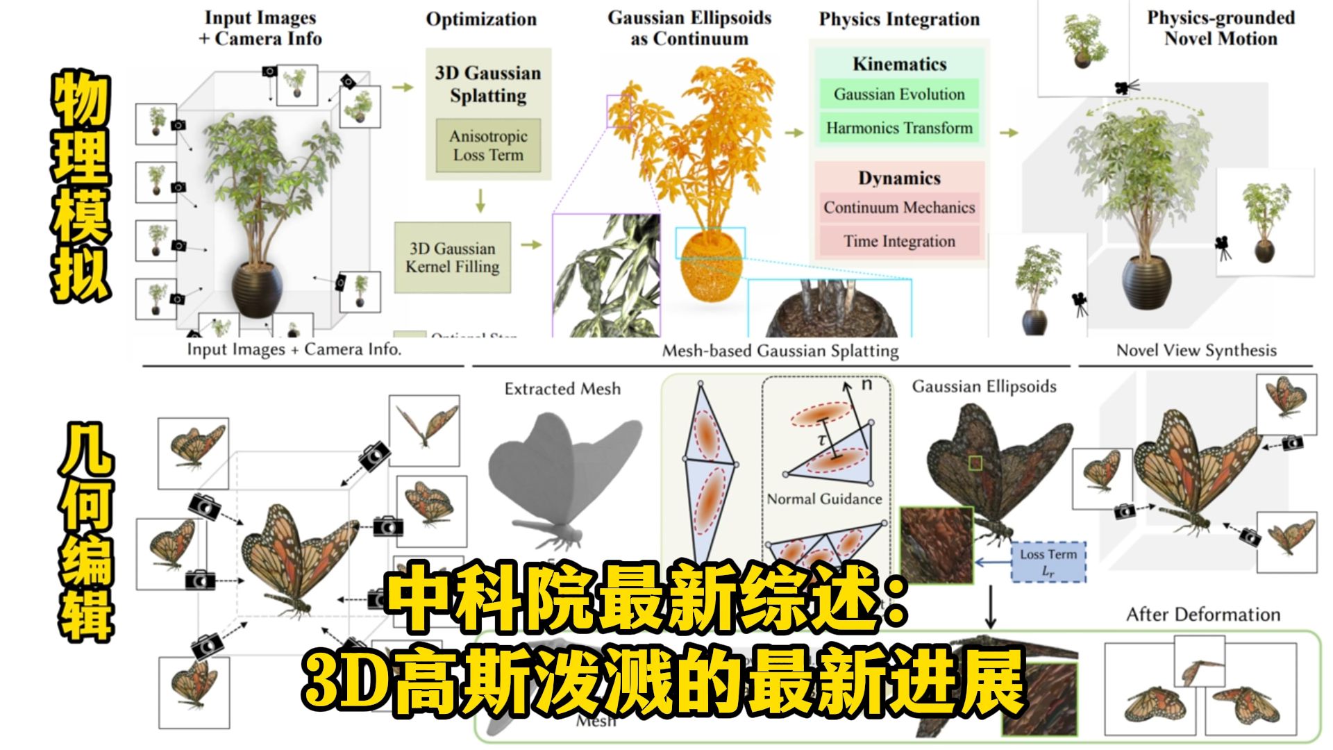 来自中科院关于3DGS进展的最新综述，该团队的本次调查旨在帮助初学者快速进入该领域，并为经验丰富的研究人员提供全面的概述