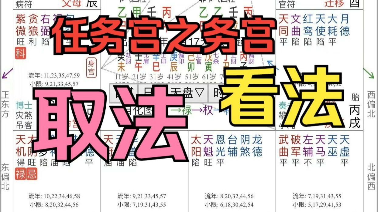 任务宫位之务宫取法 看法