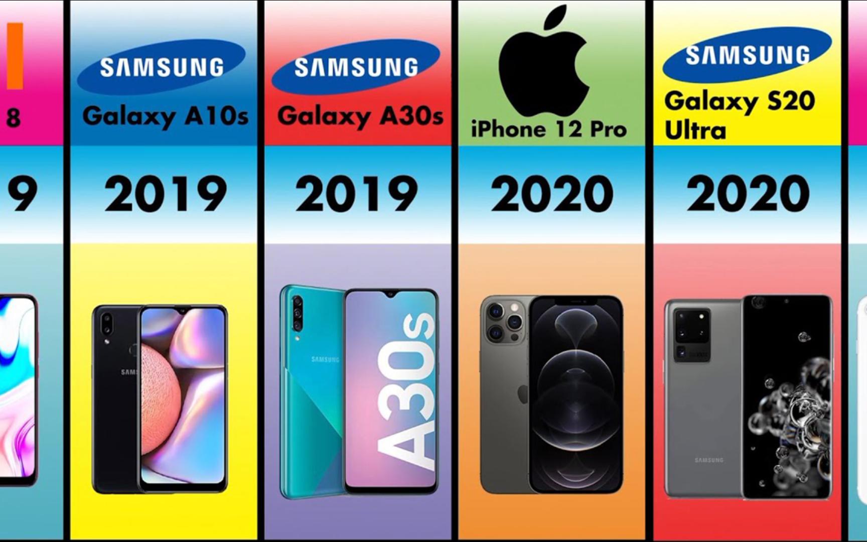 近20年畅销手机机型